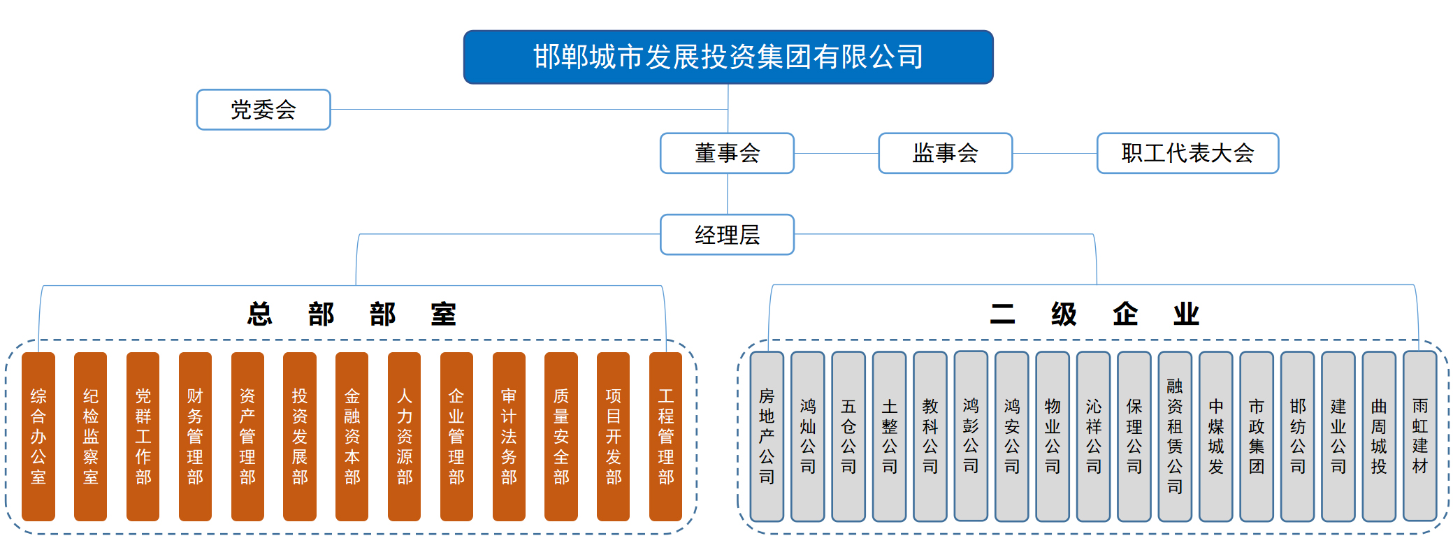 江南手机APP下载安装(中国)官方网站IOS/安卓通用版/手机APP组织框架